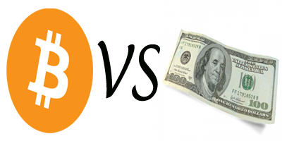 Bitcoin-Vs-US-Dollar